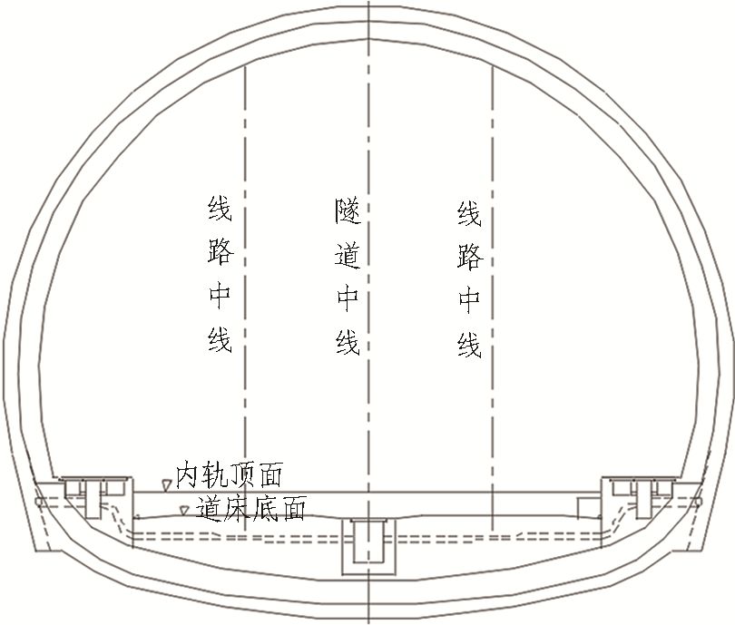 如何推進高鐵隧道建造2.5（機械化、信息化、智能化）